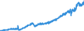 Stock or flow: Imports / Unit of measure: Trade value - million of euro - seasonally and working day adjusted / Geopolitical entity (partner): Extra-euro area - 20 countries (from 2023) / Indicator: Consumer goods / Geopolitical entity (reporting): Poland