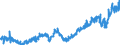 Stock or flow: Imports / Unit of measure: Trade value - million of euro - seasonally and working day adjusted / Geopolitical entity (partner): Extra-euro area - 20 countries (from 2023) / Indicator: Consumer goods / Geopolitical entity (reporting): Portugal