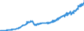 Stock or flow: Imports / Unit of measure: Trade value - million of euro - seasonally and working day adjusted / Geopolitical entity (partner): Extra-euro area - 20 countries (from 2023) / Indicator: Consumer goods / Geopolitical entity (reporting): Romania