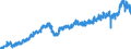 Stock or flow: Imports / Unit of measure: Trade value - million of euro - seasonally and working day adjusted / Geopolitical entity (partner): Extra-euro area - 20 countries (from 2023) / Indicator: Consumer goods / Geopolitical entity (reporting): Finland