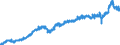 Stock or flow: Imports / Unit of measure: Trade value - million of euro - seasonally and working day adjusted / Geopolitical entity (partner): Extra-euro area - 20 countries (from 2023) / Indicator: Consumer goods / Geopolitical entity (reporting): Sweden