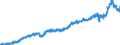 Stock or flow: Imports / Unit of measure: Trade value - million of euro - seasonally and working day adjusted / Geopolitical entity (partner): Extra-euro area - 20 countries (from 2023) / Indicator: Consumer goods (excluding transport equipment) / Geopolitical entity (reporting): Euro area – 20 countries (from 2023)