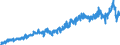 Stock or flow: Imports / Unit of measure: Trade value - million of euro - seasonally and working day adjusted / Geopolitical entity (partner): Extra-euro area - 20 countries (from 2023) / Indicator: Consumer goods (excluding transport equipment) / Geopolitical entity (reporting): Belgium