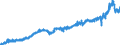 Stock or flow: Imports / Unit of measure: Trade value - million of euro - seasonally and working day adjusted / Geopolitical entity (partner): Extra-euro area - 20 countries (from 2023) / Indicator: Consumer goods (excluding transport equipment) / Geopolitical entity (reporting): Denmark