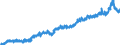 Stock or flow: Imports / Unit of measure: Trade value - million of euro - seasonally and working day adjusted / Geopolitical entity (partner): Extra-euro area - 20 countries (from 2023) / Indicator: Consumer goods (excluding transport equipment) / Geopolitical entity (reporting): Germany