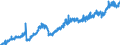 Stock or flow: Imports / Unit of measure: Trade value - million of euro - seasonally and working day adjusted / Geopolitical entity (partner): Extra-euro area - 20 countries (from 2023) / Indicator: Consumer goods (excluding transport equipment) / Geopolitical entity (reporting): Estonia