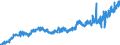 Stock or flow: Imports / Unit of measure: Trade value - million of euro - seasonally and working day adjusted / Geopolitical entity (partner): Extra-euro area - 20 countries (from 2023) / Indicator: Consumer goods (excluding transport equipment) / Geopolitical entity (reporting): Ireland