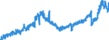 Stock or flow: Imports / Unit of measure: Trade value - million of euro - seasonally and working day adjusted / Geopolitical entity (partner): Extra-euro area - 20 countries (from 2023) / Indicator: Consumer goods (excluding transport equipment) / Geopolitical entity (reporting): Greece