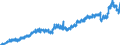 Stock or flow: Imports / Unit of measure: Trade value - million of euro - seasonally and working day adjusted / Geopolitical entity (partner): Extra-euro area - 20 countries (from 2023) / Indicator: Consumer goods (excluding transport equipment) / Geopolitical entity (reporting): Spain