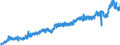 Stock or flow: Imports / Unit of measure: Trade value - million of euro - seasonally and working day adjusted / Geopolitical entity (partner): Extra-euro area - 20 countries (from 2023) / Indicator: Consumer goods (excluding transport equipment) / Geopolitical entity (reporting): France