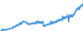 Stock or flow: Imports / Unit of measure: Trade value - million of euro - seasonally and working day adjusted / Geopolitical entity (partner): Extra-euro area - 20 countries (from 2023) / Indicator: Consumer goods (excluding transport equipment) / Geopolitical entity (reporting): Croatia