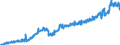 Stock or flow: Imports / Unit of measure: Trade value - million of euro - seasonally and working day adjusted / Geopolitical entity (partner): Extra-euro area - 20 countries (from 2023) / Indicator: Consumer goods (excluding transport equipment) / Geopolitical entity (reporting): Latvia