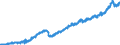 Stock or flow: Imports / Unit of measure: Trade value - million of euro - seasonally and working day adjusted / Geopolitical entity (partner): Extra-euro area - 20 countries (from 2023) / Indicator: Consumer goods (excluding transport equipment) / Geopolitical entity (reporting): Lithuania