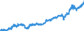 Stock or flow: Imports / Unit of measure: Trade value - million of euro - seasonally and working day adjusted / Geopolitical entity (partner): Extra-euro area - 21 countries (from 2026) / Indicator: Capital goods / Geopolitical entity (reporting): Euro area – 21 countries (from 2026)