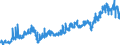 Stock or flow: Imports / Unit of measure: Trade value - million of euro - seasonally and working day adjusted / Geopolitical entity (partner): Extra-euro area - 21 countries (from 2026) / Indicator: Capital goods / Geopolitical entity (reporting): Belgium