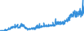 Stock or flow: Imports / Unit of measure: Trade value - million of euro - seasonally and working day adjusted / Geopolitical entity (partner): Extra-euro area - 21 countries (from 2026) / Indicator: Capital goods / Geopolitical entity (reporting): Bulgaria