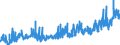 Stock or flow: Imports / Unit of measure: Trade value - million of euro - seasonally and working day adjusted / Geopolitical entity (partner): Extra-euro area - 21 countries (from 2026) / Indicator: Capital goods / Geopolitical entity (reporting): Denmark