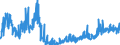 Stock or flow: Imports / Unit of measure: Trade value - million of euro - seasonally and working day adjusted / Geopolitical entity (partner): Extra-euro area - 21 countries (from 2026) / Indicator: Capital goods / Geopolitical entity (reporting): Greece