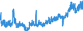 Stock or flow: Imports / Unit of measure: Trade value - million of euro - seasonally and working day adjusted / Geopolitical entity (partner): Extra-euro area - 21 countries (from 2026) / Indicator: Capital goods / Geopolitical entity (reporting): France