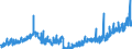 Stock or flow: Imports / Unit of measure: Trade value - million of euro - seasonally and working day adjusted / Geopolitical entity (partner): Extra-euro area - 21 countries (from 2026) / Indicator: Capital goods / Geopolitical entity (reporting): Croatia