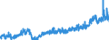 Stock or flow: Imports / Unit of measure: Trade value - million of euro - seasonally and working day adjusted / Geopolitical entity (partner): Extra-euro area - 21 countries (from 2026) / Indicator: Capital goods / Geopolitical entity (reporting): Lithuania