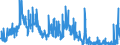 Stock or flow: Imports / Unit of measure: Trade value - million of euro - seasonally and working day adjusted / Geopolitical entity (partner): Extra-euro area - 21 countries (from 2026) / Indicator: Capital goods / Geopolitical entity (reporting): Luxembourg