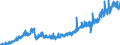 Stock or flow: Imports / Unit of measure: Trade value - million of euro - seasonally and working day adjusted / Geopolitical entity (partner): Extra-euro area - 21 countries (from 2026) / Indicator: Capital goods / Geopolitical entity (reporting): Romania