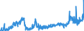 Stock or flow: Imports / Unit of measure: Trade value - million of euro - seasonally and working day adjusted / Geopolitical entity (partner): Extra-euro area - 21 countries (from 2026) / Indicator: Capital goods / Geopolitical entity (reporting): Finland