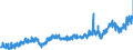 Stock or flow: Imports / Unit of measure: Trade value - million of euro - seasonally and working day adjusted / Geopolitical entity (partner): Extra-euro area - 21 countries (from 2026) / Indicator: Capital goods / Geopolitical entity (reporting): Sweden