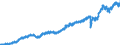 Stock or flow: Imports / Unit of measure: Trade value - million of euro - seasonally and working day adjusted / Geopolitical entity (partner): Extra-euro area - 21 countries (from 2026) / Indicator: Consumer goods / Geopolitical entity (reporting): Euro area – 21 countries (from 2026)
