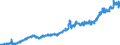 Stock or flow: Imports / Unit of measure: Trade value - million of euro - seasonally and working day adjusted / Geopolitical entity (partner): Extra-euro area - 21 countries (from 2026) / Indicator: Consumer goods / Geopolitical entity (reporting): Czechia