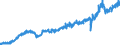 Stock or flow: Imports / Unit of measure: Trade value - million of euro - seasonally and working day adjusted / Geopolitical entity (partner): Extra-euro area - 21 countries (from 2026) / Indicator: Consumer goods / Geopolitical entity (reporting): Denmark