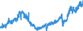 Stock or flow: Imports / Unit of measure: Trade value - million of euro - seasonally and working day adjusted / Geopolitical entity (partner): Extra-euro area - 21 countries (from 2026) / Indicator: Consumer goods / Geopolitical entity (reporting): Greece