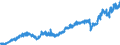 Stock or flow: Imports / Unit of measure: Trade value - million of euro - seasonally and working day adjusted / Geopolitical entity (partner): Extra-euro area - 21 countries (from 2026) / Indicator: Consumer goods / Geopolitical entity (reporting): Spain