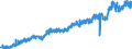 Stock or flow: Imports / Unit of measure: Trade value - million of euro - seasonally and working day adjusted / Geopolitical entity (partner): Extra-euro area - 21 countries (from 2026) / Indicator: Consumer goods / Geopolitical entity (reporting): France