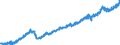 Stock or flow: Imports / Unit of measure: Trade value - million of euro - seasonally and working day adjusted / Geopolitical entity (partner): Extra-euro area - 21 countries (from 2026) / Indicator: Consumer goods / Geopolitical entity (reporting): Lithuania