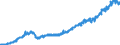 Stock or flow: Imports / Unit of measure: Trade value - million of euro - seasonally and working day adjusted / Geopolitical entity (partner): Extra-euro area - 21 countries (from 2026) / Indicator: Consumer goods / Geopolitical entity (reporting): Romania