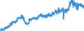 Stock or flow: Imports / Unit of measure: Trade value - million of euro - seasonally and working day adjusted / Geopolitical entity (partner): Extra-euro area - 21 countries (from 2026) / Indicator: Consumer goods / Geopolitical entity (reporting): Finland