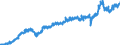 Stock or flow: Imports / Unit of measure: Trade value - million of euro - seasonally and working day adjusted / Geopolitical entity (partner): Extra-euro area - 21 countries (from 2026) / Indicator: Consumer goods / Geopolitical entity (reporting): Sweden
