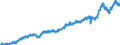 Stock or flow: Imports / Unit of measure: Trade value - million of euro - seasonally and working day adjusted / Geopolitical entity (partner): Extra-euro area - 21 countries (from 2026) / Indicator: Consumer goods (excluding transport equipment) / Geopolitical entity (reporting): Euro area – 21 countries (from 2026)