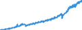 Stock or flow: Imports / Unit of measure: Trade value - million of euro - seasonally and working day adjusted / Geopolitical entity (partner): Extra-euro area - 21 countries (from 2026) / Indicator: Consumer goods (excluding transport equipment) / Geopolitical entity (reporting): Bulgaria