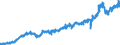 Stock or flow: Imports / Unit of measure: Trade value - million of euro - seasonally and working day adjusted / Geopolitical entity (partner): Extra-euro area - 21 countries (from 2026) / Indicator: Consumer goods (excluding transport equipment) / Geopolitical entity (reporting): Denmark