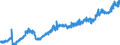 Stock or flow: Imports / Unit of measure: Trade value - million of euro - seasonally and working day adjusted / Geopolitical entity (partner): Extra-euro area - 21 countries (from 2026) / Indicator: Consumer goods (excluding transport equipment) / Geopolitical entity (reporting): Estonia