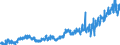Stock or flow: Imports / Unit of measure: Trade value - million of euro - seasonally and working day adjusted / Geopolitical entity (partner): Extra-euro area - 21 countries (from 2026) / Indicator: Consumer goods (excluding transport equipment) / Geopolitical entity (reporting): Ireland