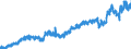 Stock or flow: Imports / Unit of measure: Trade value - million of euro - seasonally and working day adjusted / Geopolitical entity (partner): Extra-euro area - 21 countries (from 2026) / Indicator: Consumer goods (excluding transport equipment) / Geopolitical entity (reporting): Spain