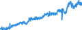 Stock or flow: Imports / Unit of measure: Trade value - million of euro - seasonally and working day adjusted / Geopolitical entity (partner): Extra-euro area - 21 countries (from 2026) / Indicator: Consumer goods (excluding transport equipment) / Geopolitical entity (reporting): France