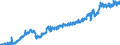Stock or flow: Imports / Unit of measure: Trade value - million of euro - seasonally and working day adjusted / Geopolitical entity (partner): Extra-euro area - 21 countries (from 2026) / Indicator: Consumer goods (excluding transport equipment) / Geopolitical entity (reporting): Latvia