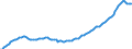 Indikator: Ingesamt / Maßeinheit: Index, 2015=100 (NSA) / Geopolitische Meldeeinheit: Euroraum (EA11-1999, EA12-2001, EA13-2007, EA15-2008, EA16-2009, EA17-2011, EA18-2014, EA19-2015, EA20-2023)