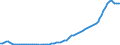 Indikator: Ingesamt / Maßeinheit: Index, 2015=100 (NSA) / Geopolitische Meldeeinheit: Tschechien