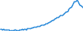 Indicator: Total / Unit of measure: Index, 2015=100 (NSA) / Geopolitical entity (reporting): Germany